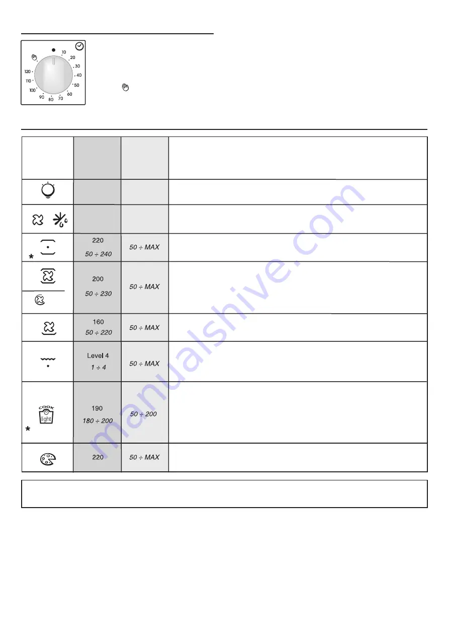 Candy FCC603NAV Скачать руководство пользователя страница 56