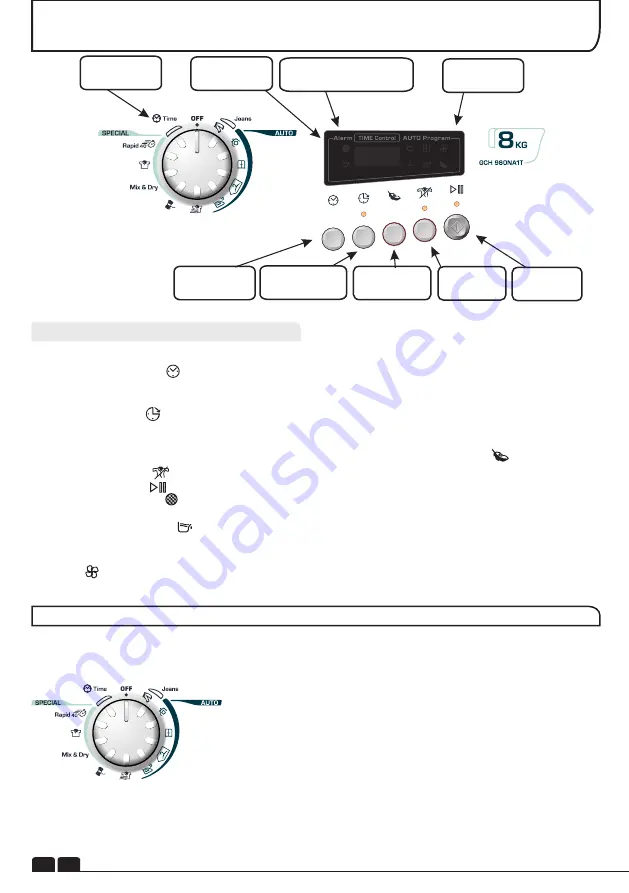 Candy Grand O comfort GCH 980NA1T Скачать руководство пользователя страница 80