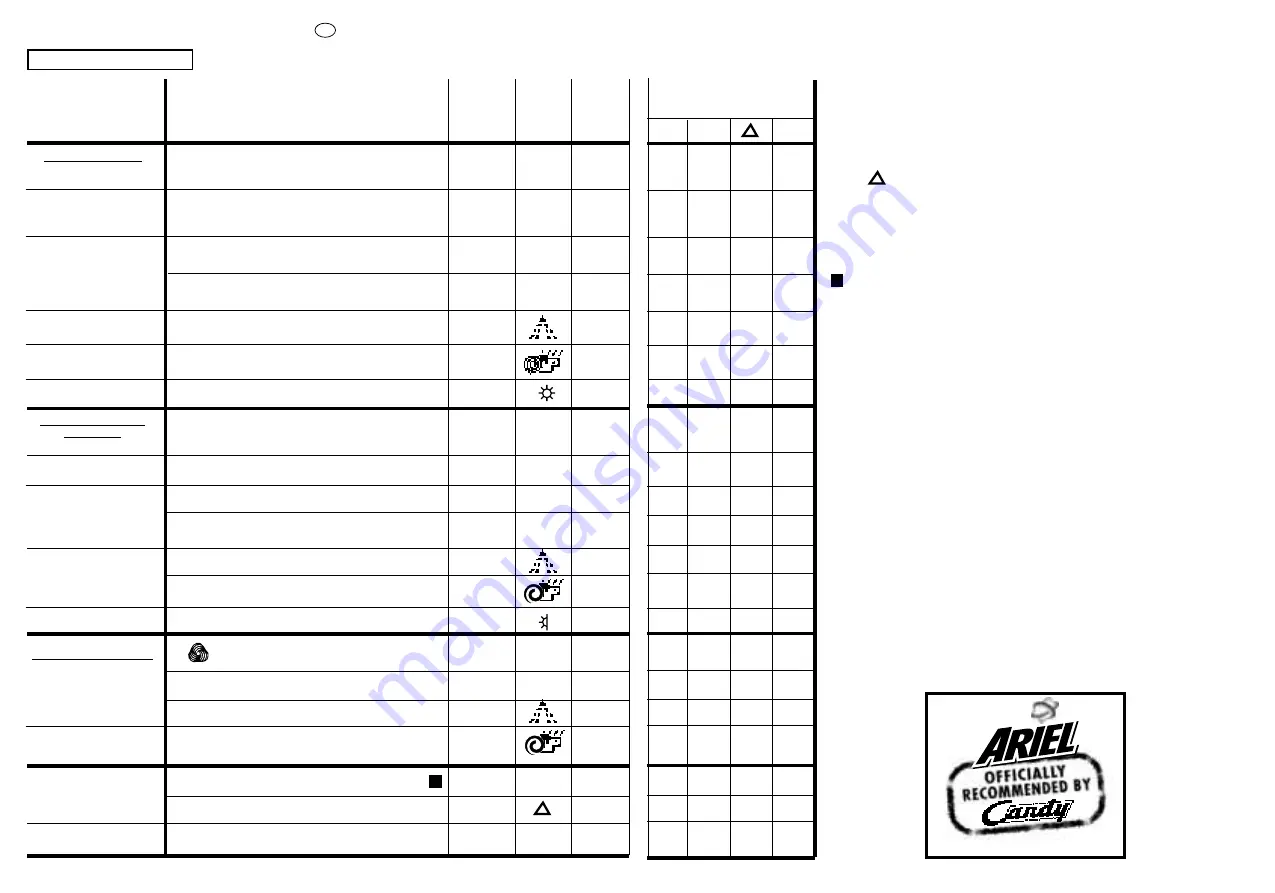 Candy ICW 101 TR H/C User Instructions Download Page 25