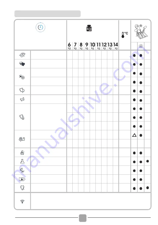 Candy RO14116DWMCE/1-S Manual Download Page 98