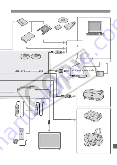 Canon 0296B002 - EOS 5D Digital Camera SLR Instruction Manual Download Page 169