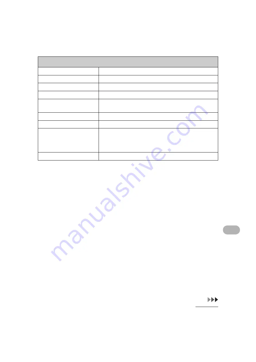 Canon 0564B001 Basic Manual Download Page 197