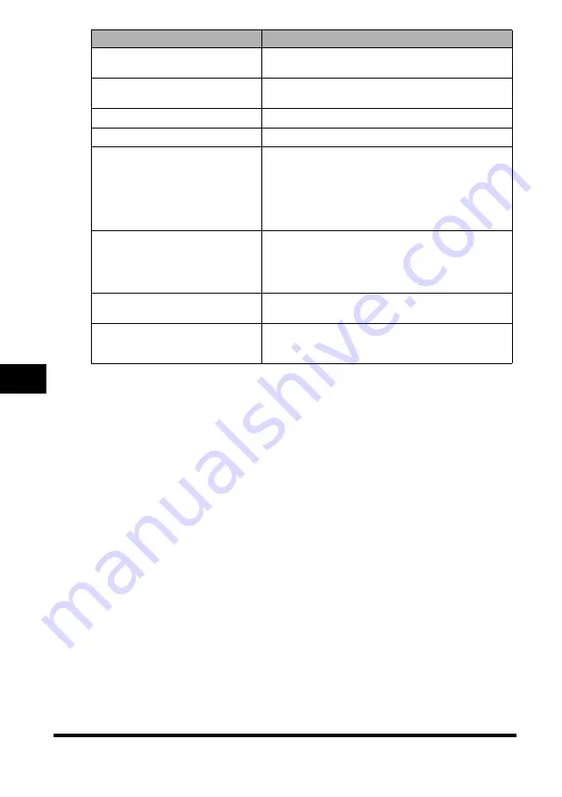 Canon 0860B001 User Manual Download Page 127