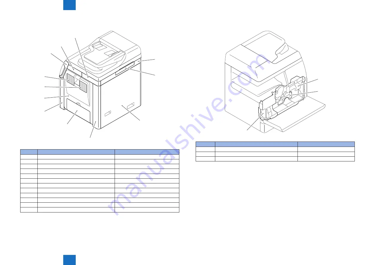 Canon 1730 Скачать руководство пользователя страница 122