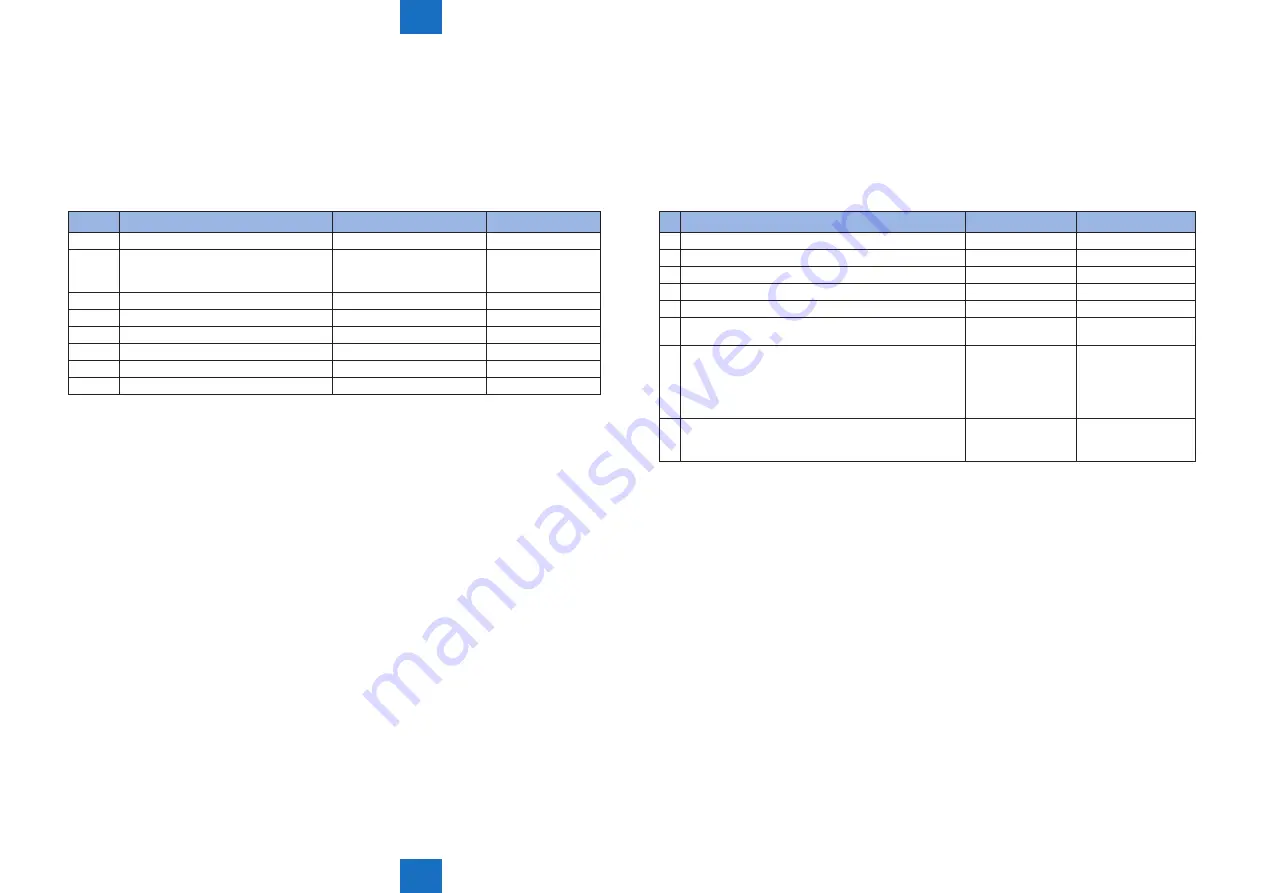 Canon 1730 Service Manual Download Page 261