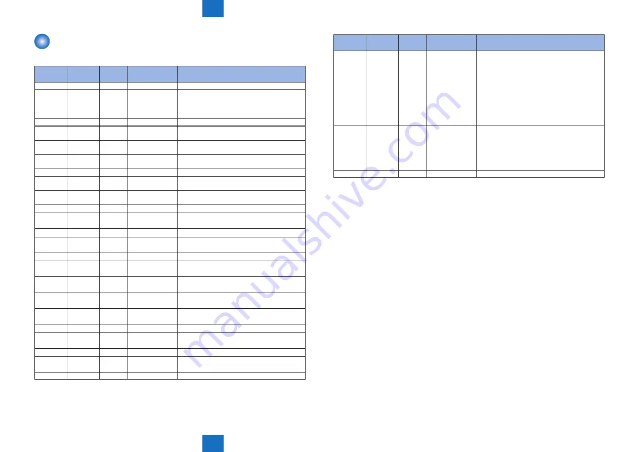 Canon 1730 Service Manual Download Page 271