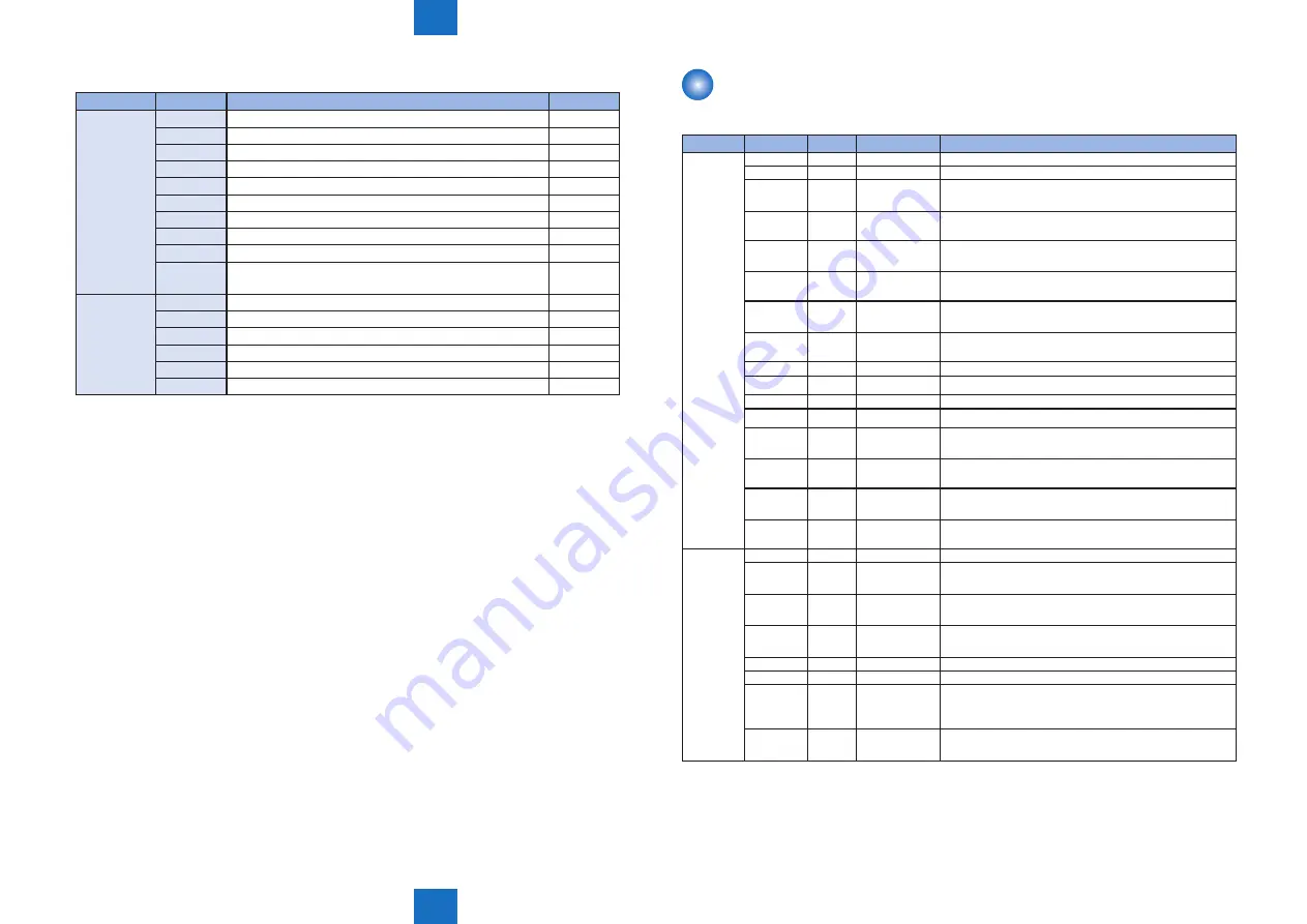 Canon 1730 Service Manual Download Page 292