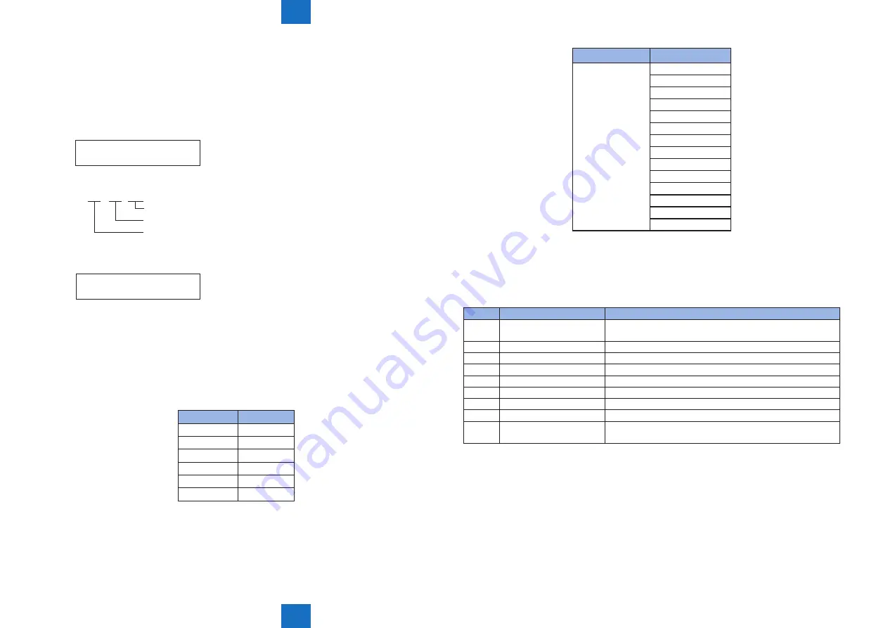 Canon 1730 Service Manual Download Page 306