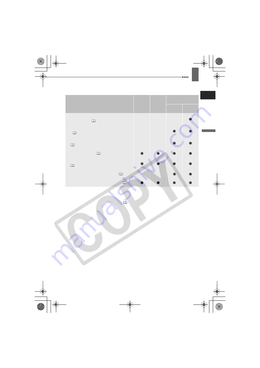 Canon 2064B001 - DC 210 Camcorder Instruction Manual Download Page 7