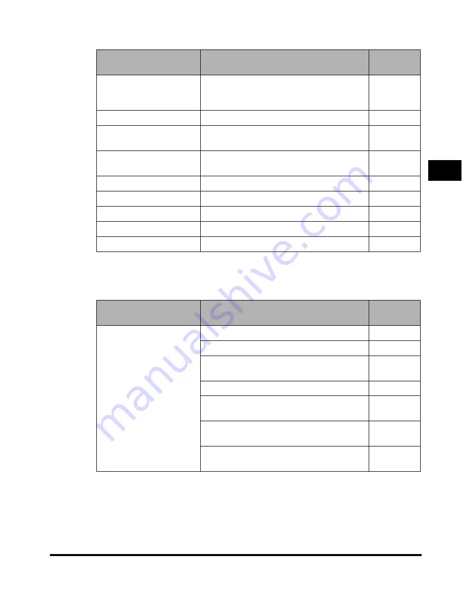 Canon 2300N - ImageCLASS B/W Laser Reference Manual Download Page 70