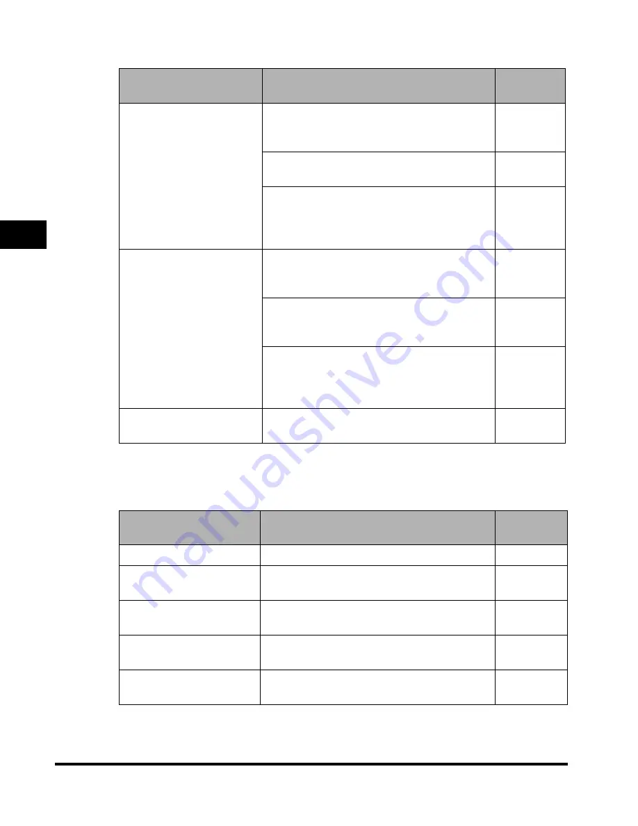 Canon 2300N - ImageCLASS B/W Laser Reference Manual Download Page 73