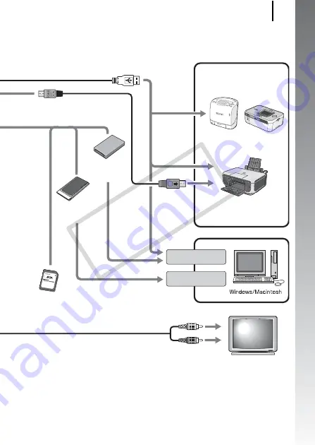 Canon 2508B001 User Manual Download Page 35