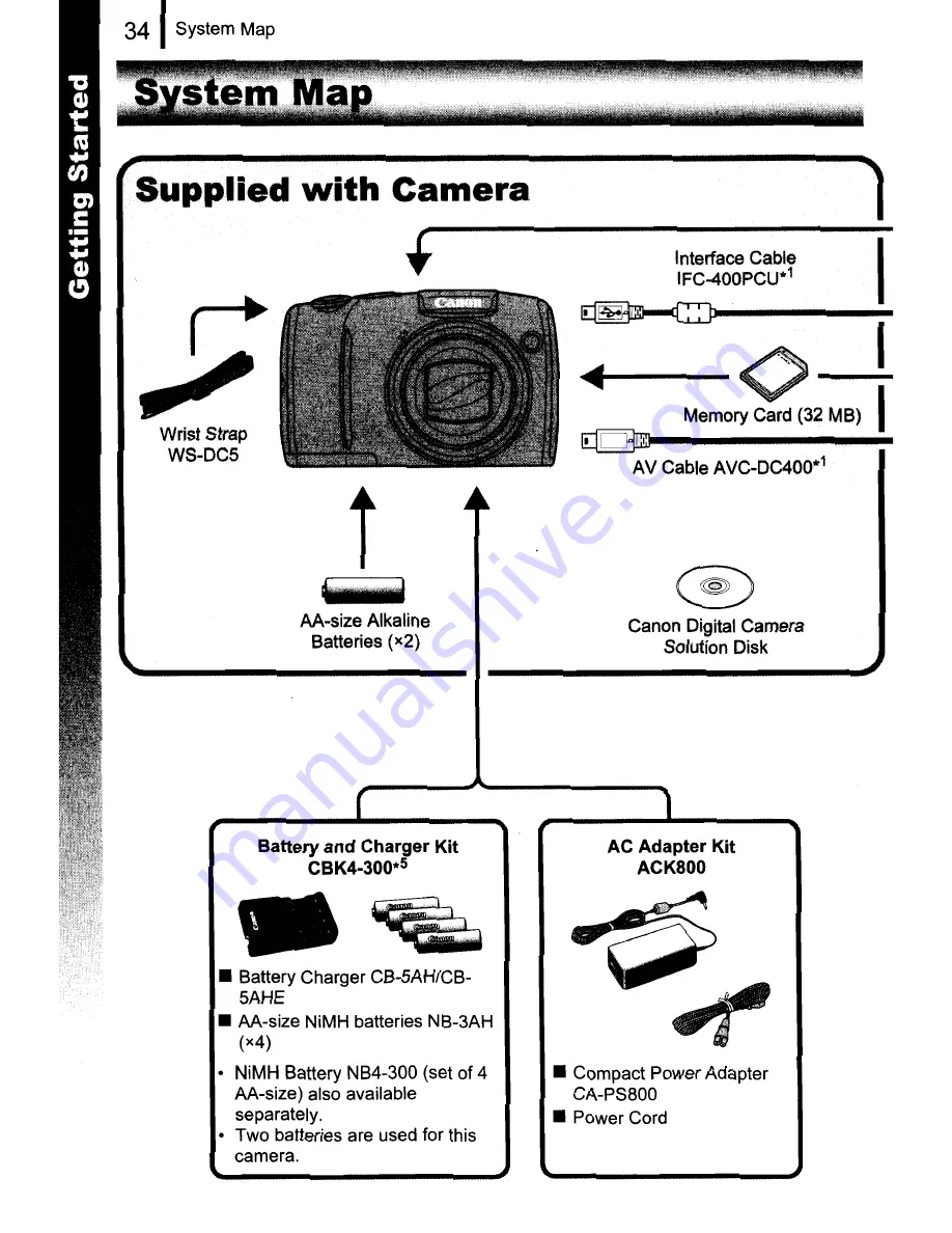 Canon 2666b001 Скачать руководство пользователя страница 36