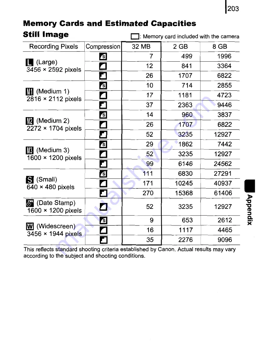 Canon 2666b001 Скачать руководство пользователя страница 205