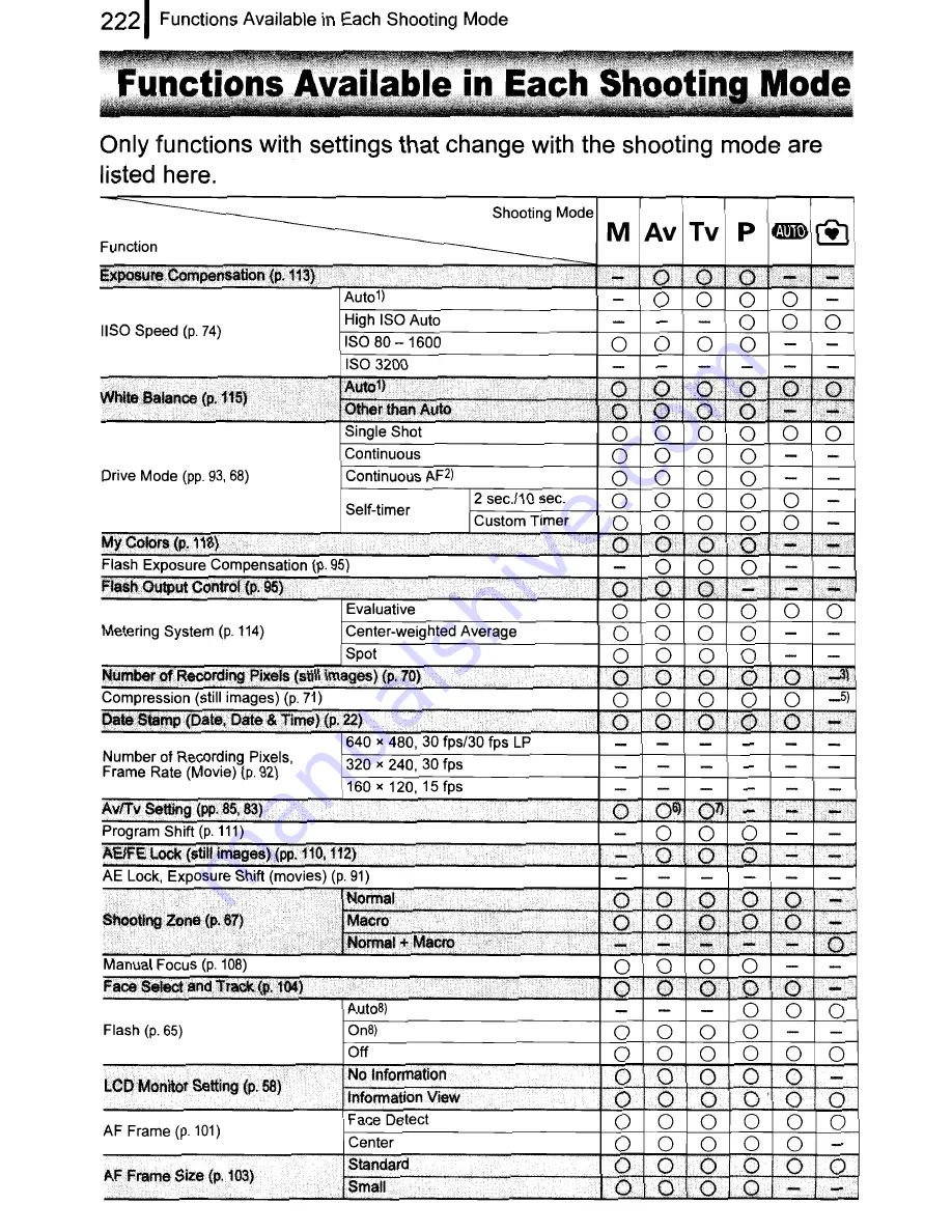 Canon 2666b001 Скачать руководство пользователя страница 224