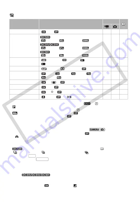 Canon 2691B001 Скачать руководство пользователя страница 62