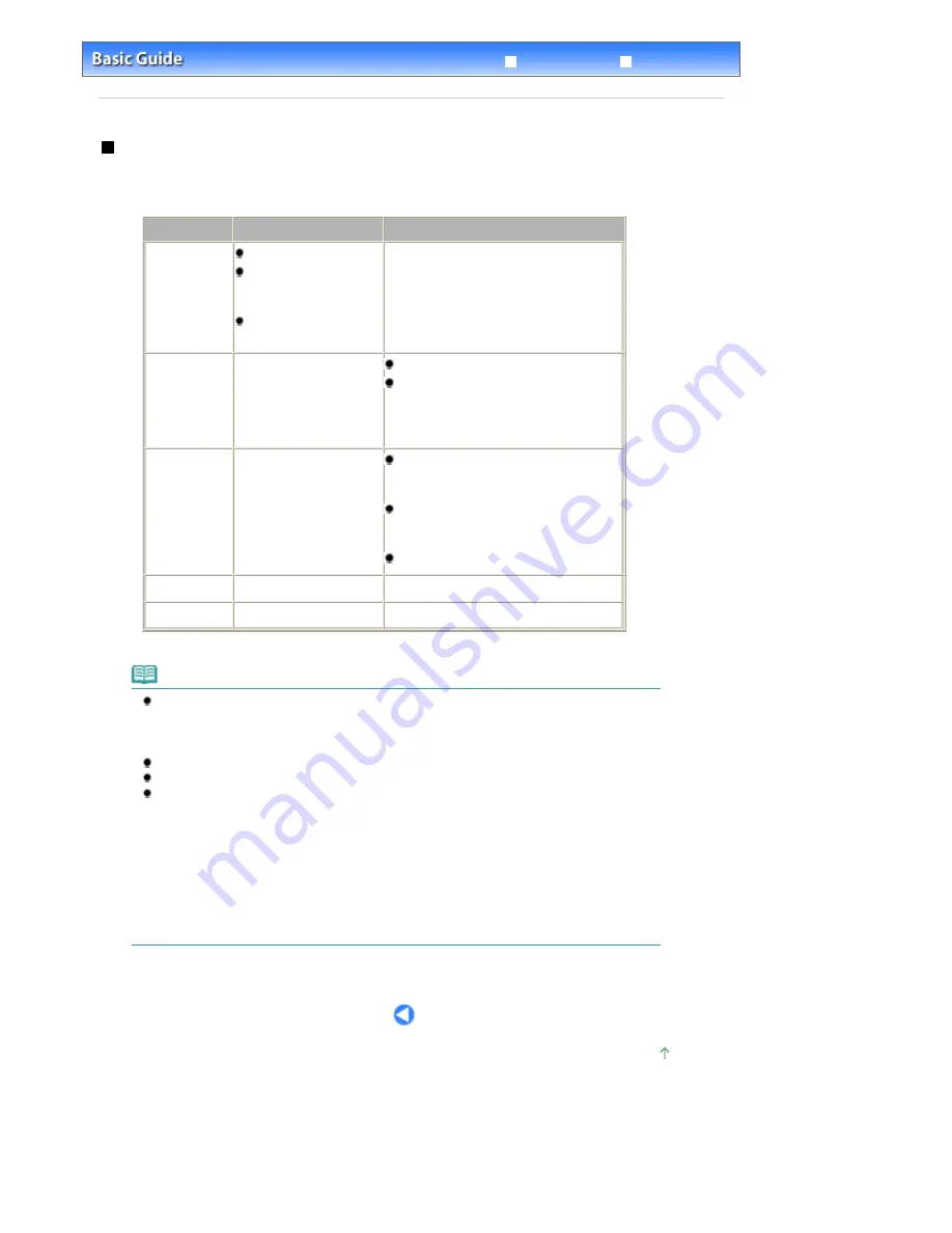 Canon 3301B002 On-Screen Manual Download Page 128