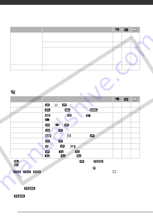 Canon 3420B001 Instruction Manual Download Page 86