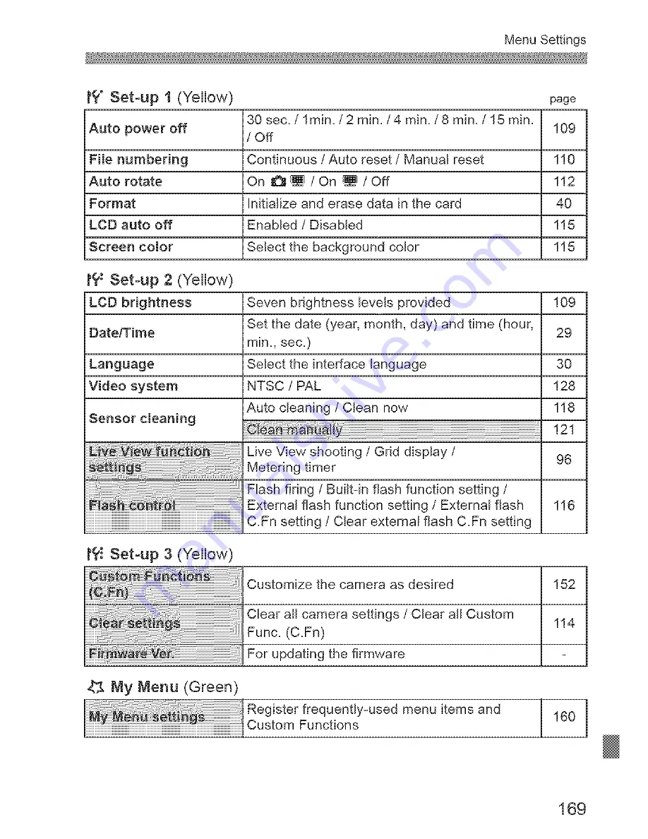 Canon 450D - EOS Rebel XSi Instruction Manual Download Page 76