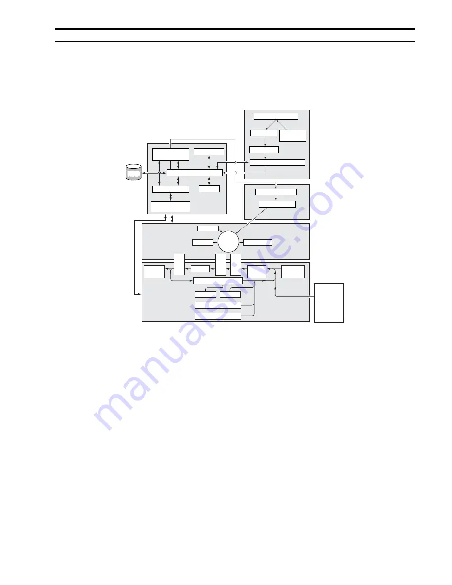 Canon 7086 Series Service Manual Download Page 155