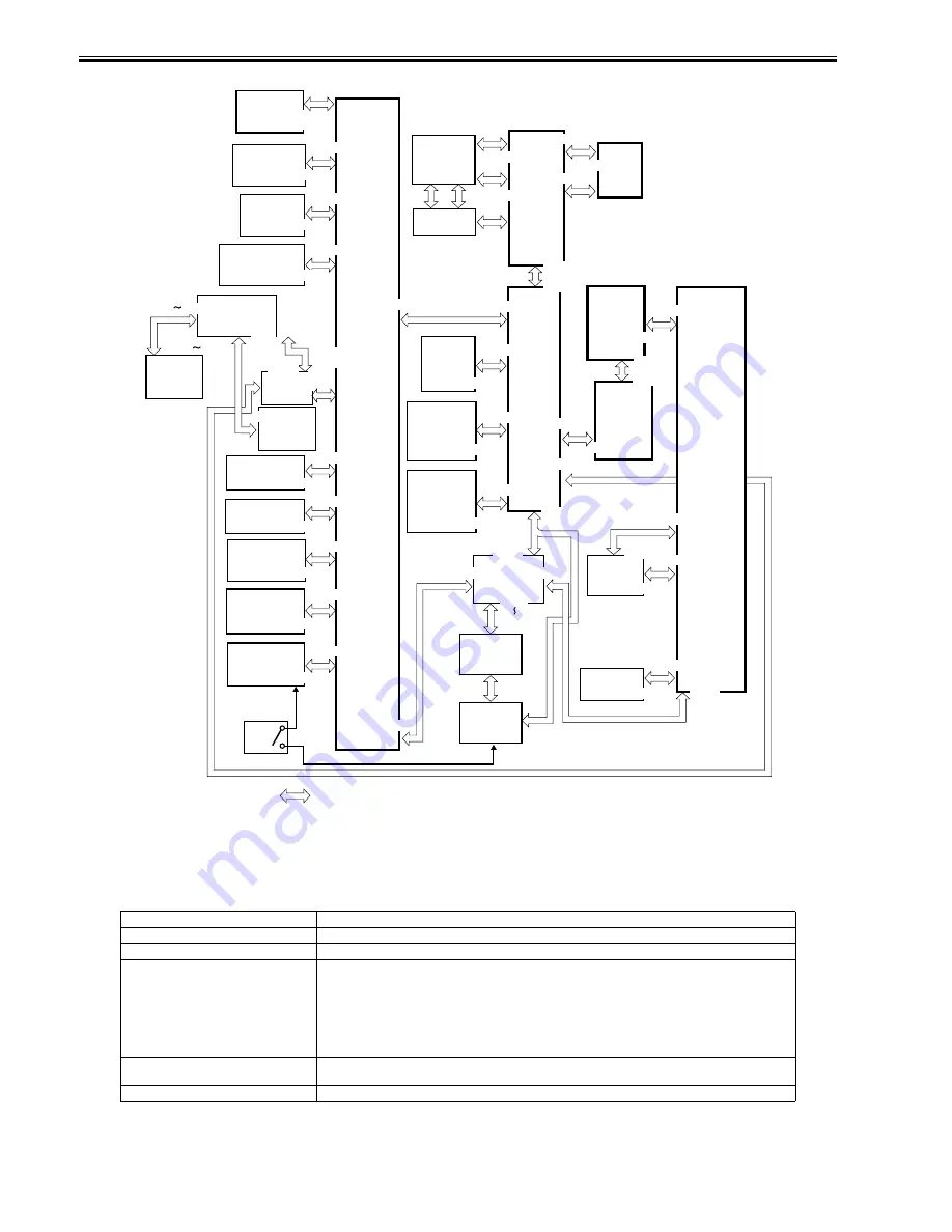 Canon 7086 Series Service Manual Download Page 156