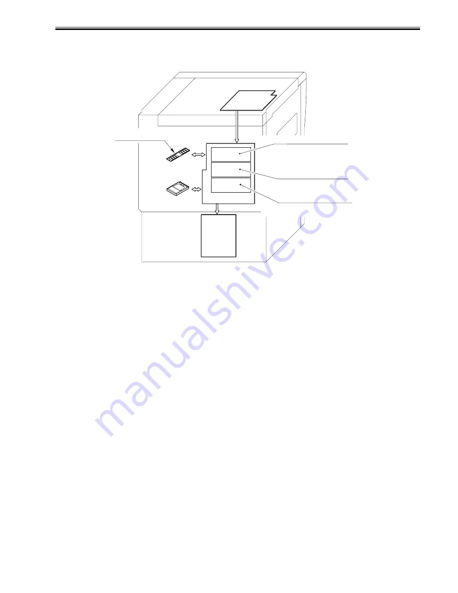 Canon 7086 Series Service Manual Download Page 169