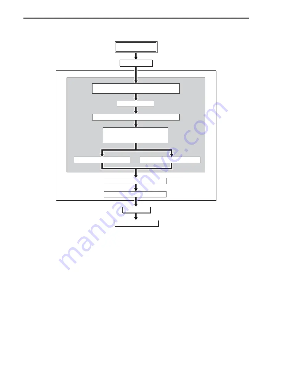 Canon 7086 Series Service Manual Download Page 170