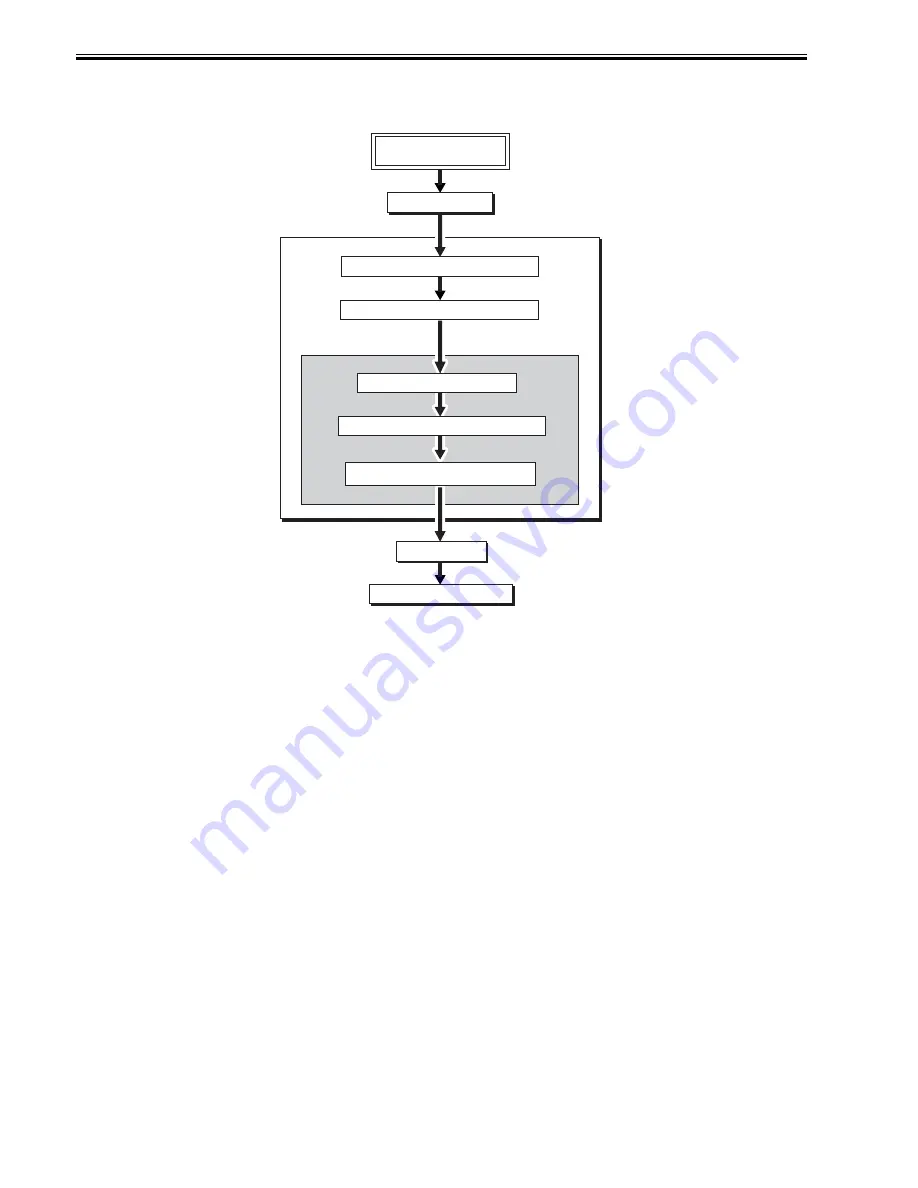 Canon 7086 Series Service Manual Download Page 172