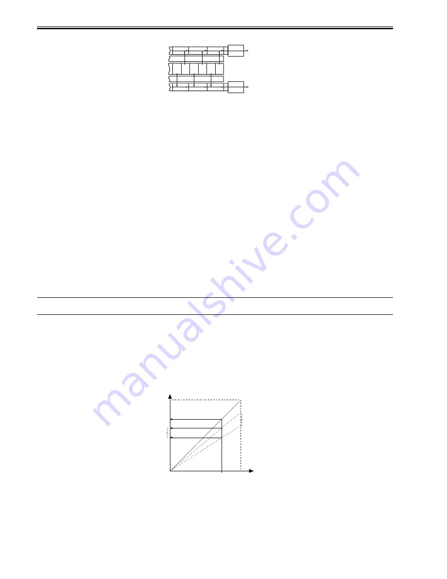 Canon 7086 Series Service Manual Download Page 208