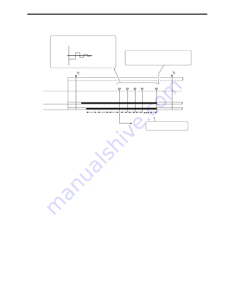 Canon 7086 Series Service Manual Download Page 253