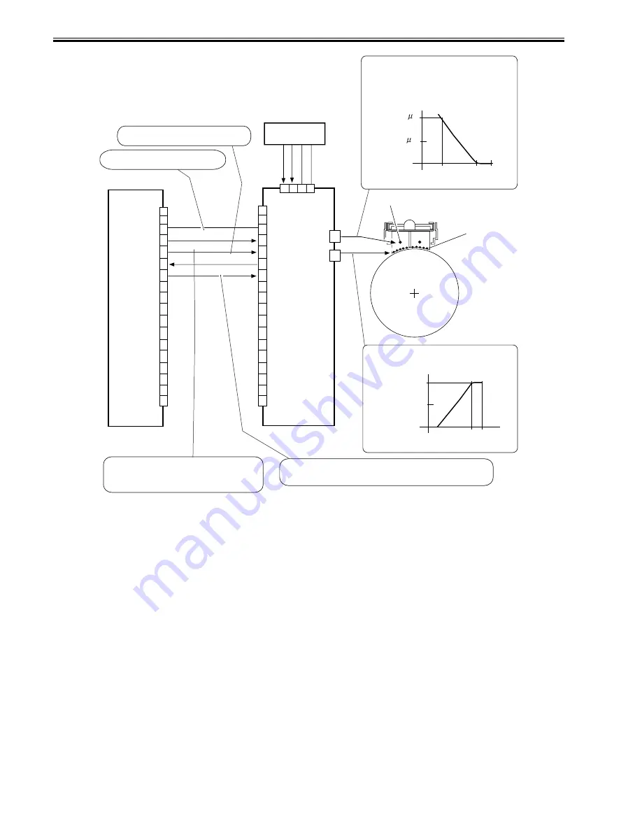 Canon 7086 Series Service Manual Download Page 258