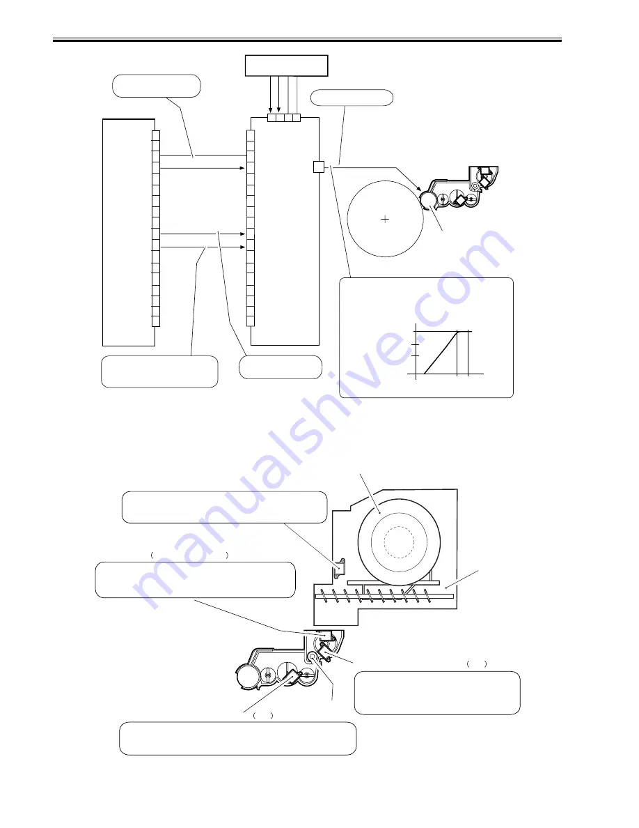 Canon 7086 Series Service Manual Download Page 268