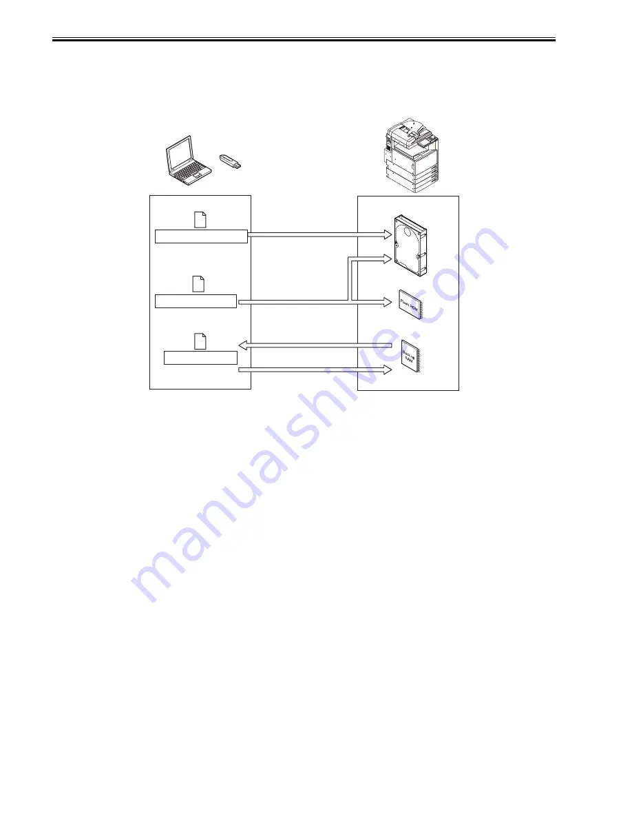 Canon 7086 Series Service Manual Download Page 694