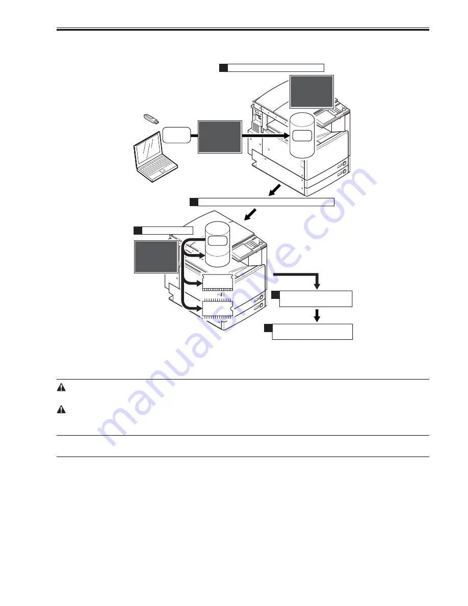 Canon 7086 Series Service Manual Download Page 697