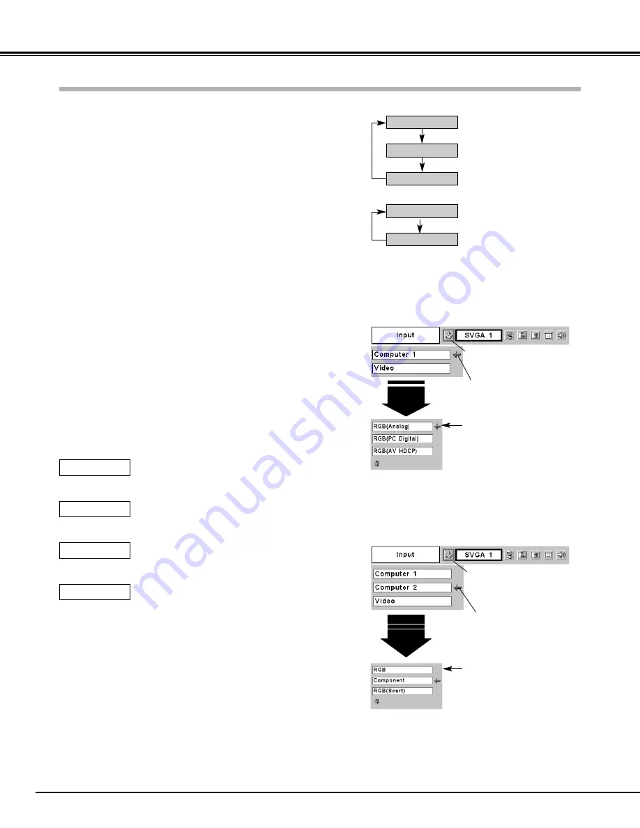 Canon 7215 - LV XGA LCD Projector Owner'S Manual Download Page 24