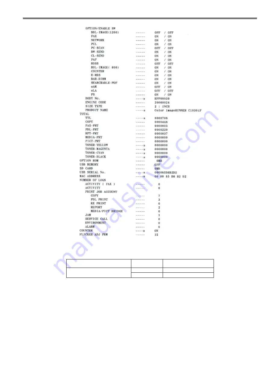 Canon 9300 Series Service Manual Download Page 41