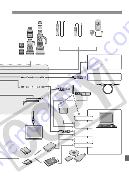 Canon 9443a002 - EOS 1Ds Mark II Digital Camera SLR Instruction Manual Download Page 171