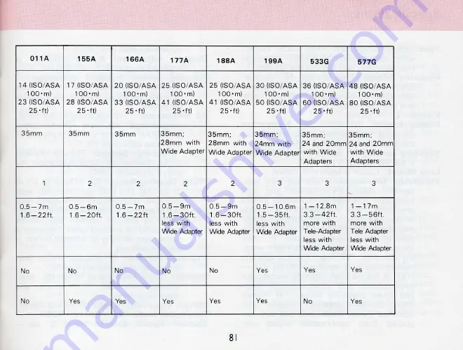 Canon AE-1 Instructions Manual Download Page 81