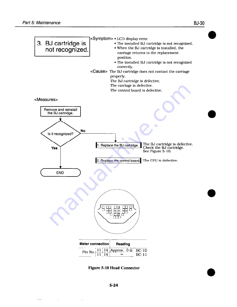 Canon BJ-30 Service Manual Download Page 121