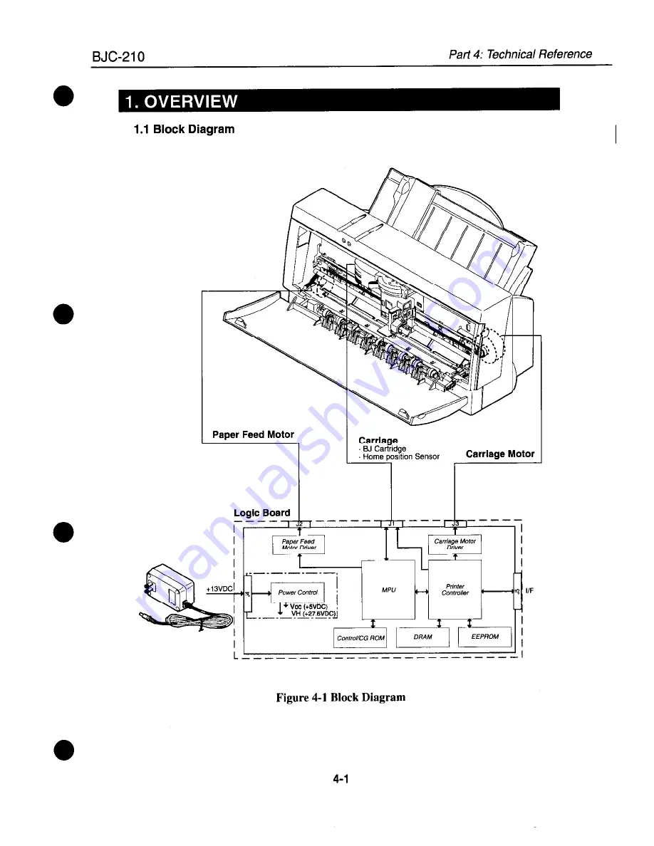 Canon BJC 210 Service Manual Download Page 64