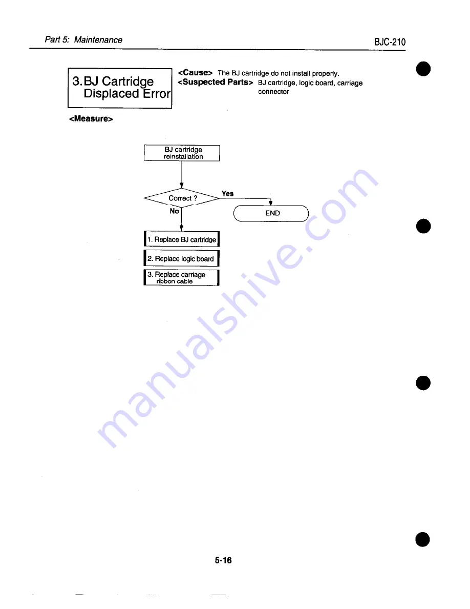 Canon BJC 210 Service Manual Download Page 116