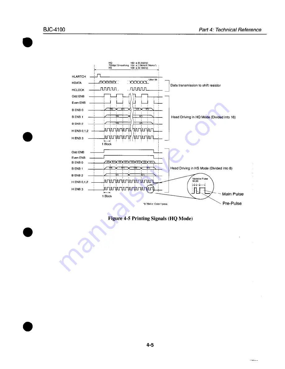 Canon BJC-4100 Service Manual Download Page 71