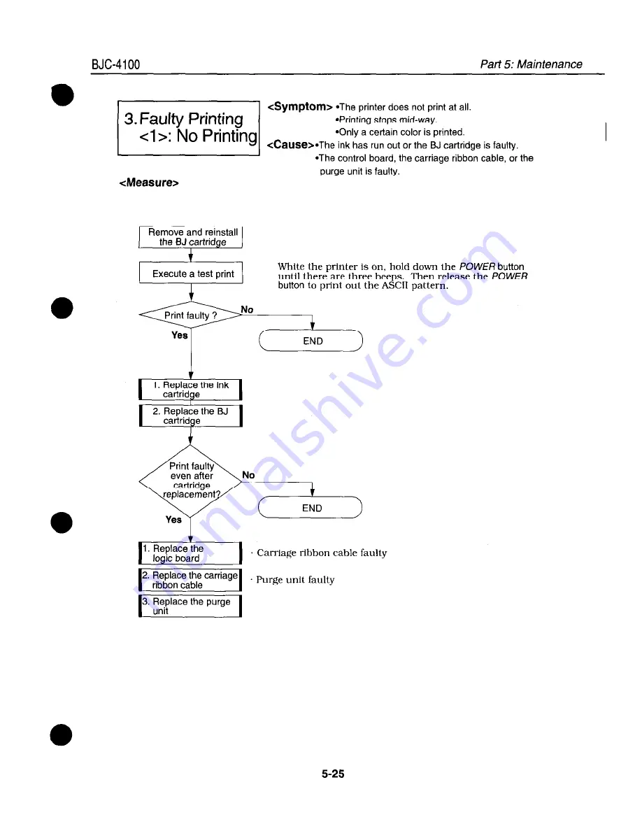 Canon BJC-4100 Service Manual Download Page 129