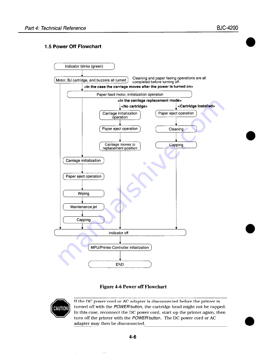 Canon BJC-4200 Color Bubble Jet Service Manual Download Page 73