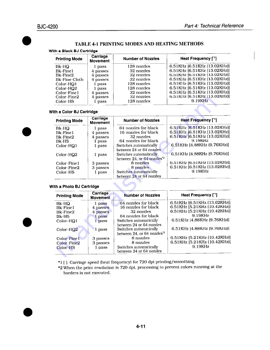 Canon BJC-4200 Color Bubble Jet Service Manual Download Page 78