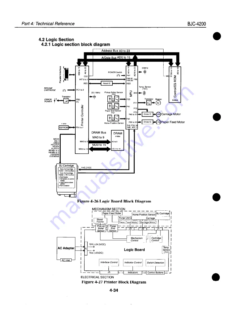 Canon BJC-4200 Color Bubble Jet Service Manual Download Page 100