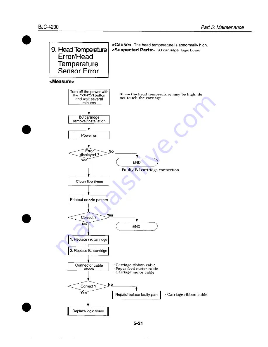 Canon BJC-4200 Color Bubble Jet Service Manual Download Page 126