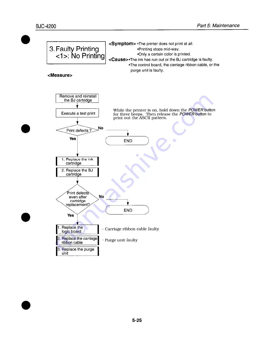 Canon BJC-4200 Color Bubble Jet Service Manual Download Page 130