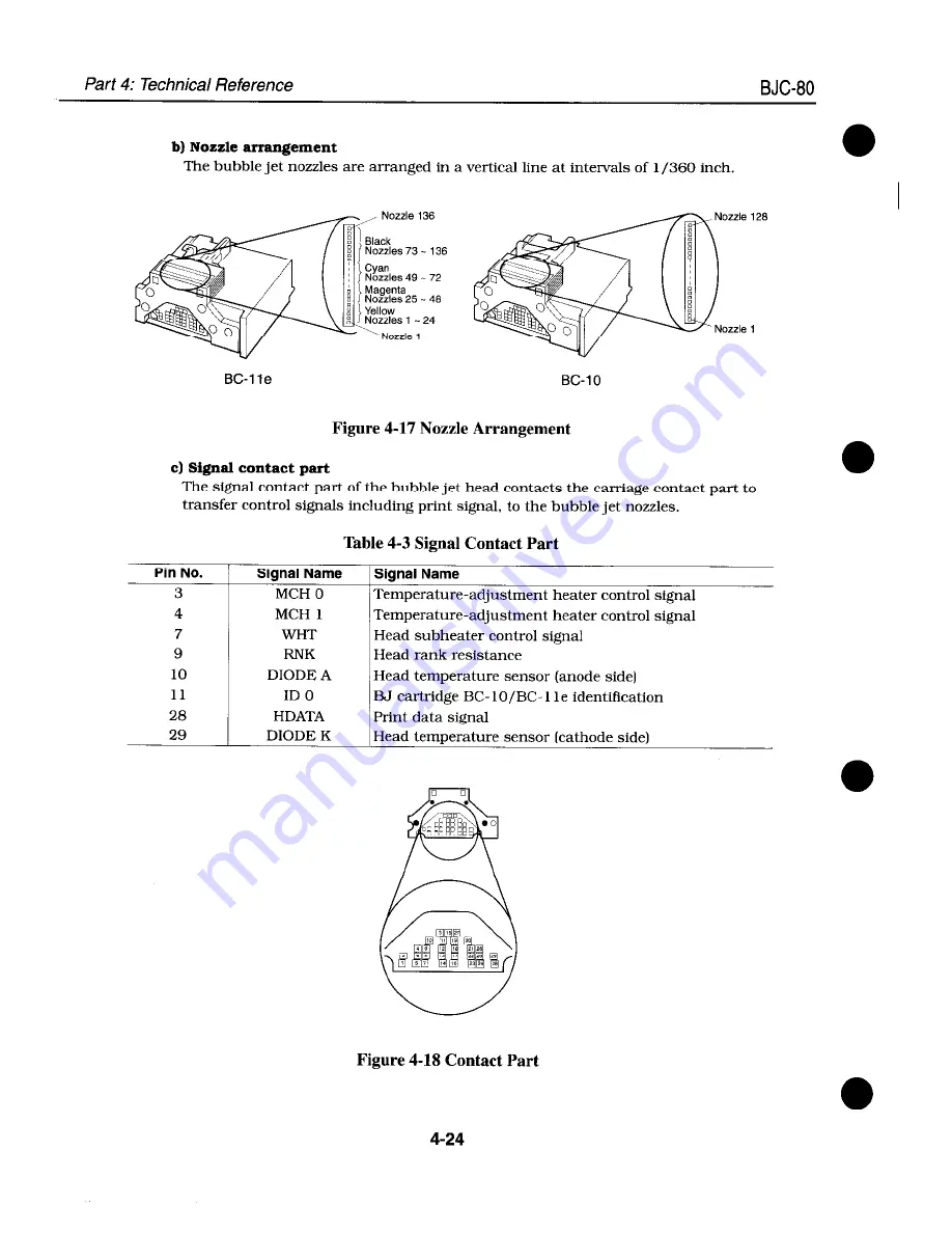 Canon BJC-80 Скачать руководство пользователя страница 102