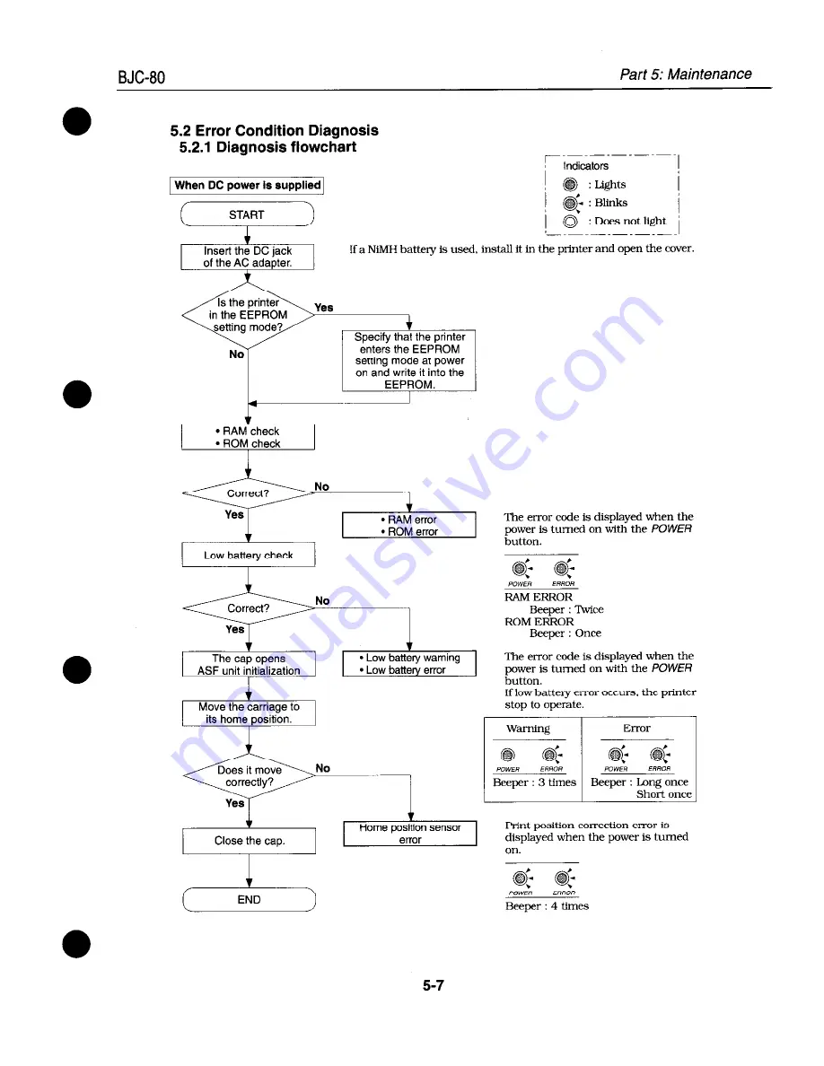 Canon BJC-80 Service Manual Download Page 135